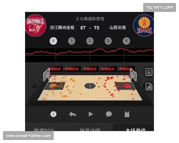 宁波队75-62爆冷击败辽宁，创队史首次战胜卫冕冠军纪录